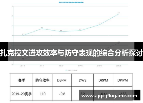 扎克拉文进攻效率与防守表现的综合分析探讨