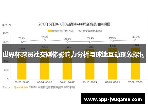 世界杯球员社交媒体影响力分析与球迷互动现象探讨