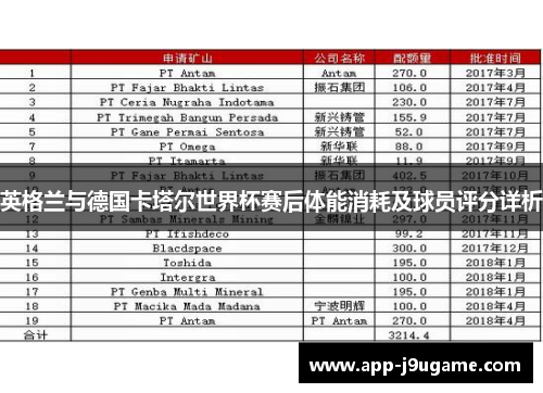 英格兰与德国卡塔尔世界杯赛后体能消耗及球员评分详析