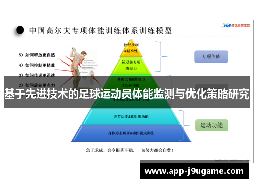 基于先进技术的足球运动员体能监测与优化策略研究