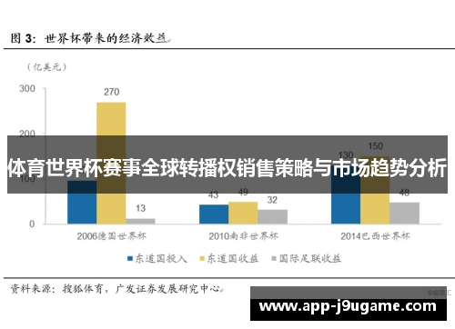体育世界杯赛事全球转播权销售策略与市场趋势分析