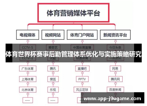 体育世界杯赛事后勤管理体系优化与实施策略研究