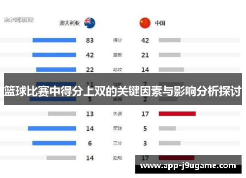 篮球比赛中得分上双的关键因素与影响分析探讨