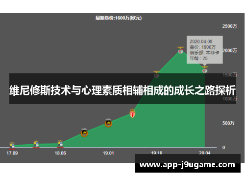 维尼修斯技术与心理素质相辅相成的成长之路探析