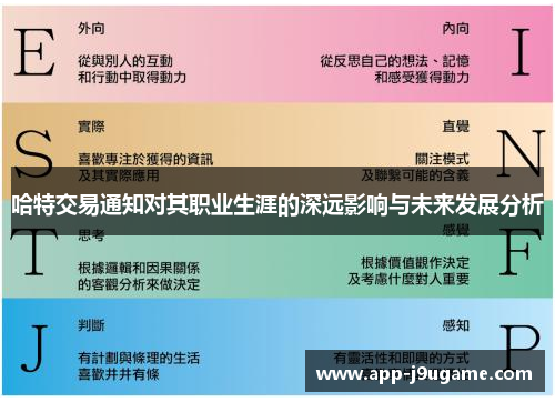 哈特交易通知对其职业生涯的深远影响与未来发展分析