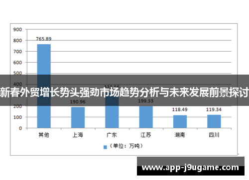 新春外贸增长势头强劲市场趋势分析与未来发展前景探讨