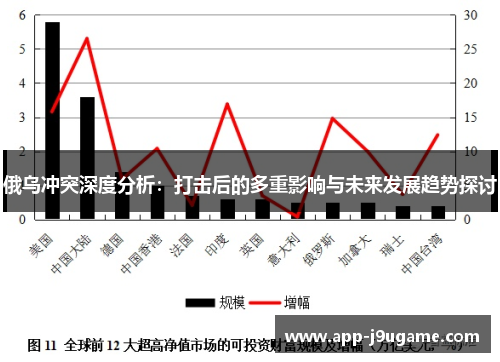 俄乌冲突深度分析：打击后的多重影响与未来发展趋势探讨