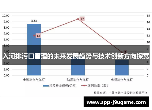 入河排污口管理的未来发展趋势与技术创新方向探索