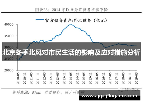 北京冬季北风对市民生活的影响及应对措施分析