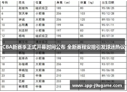 CBA新赛季正式开幕时间公布 全新赛程安排引发球迷热议